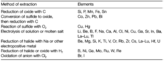 613_extraction of elements1.png